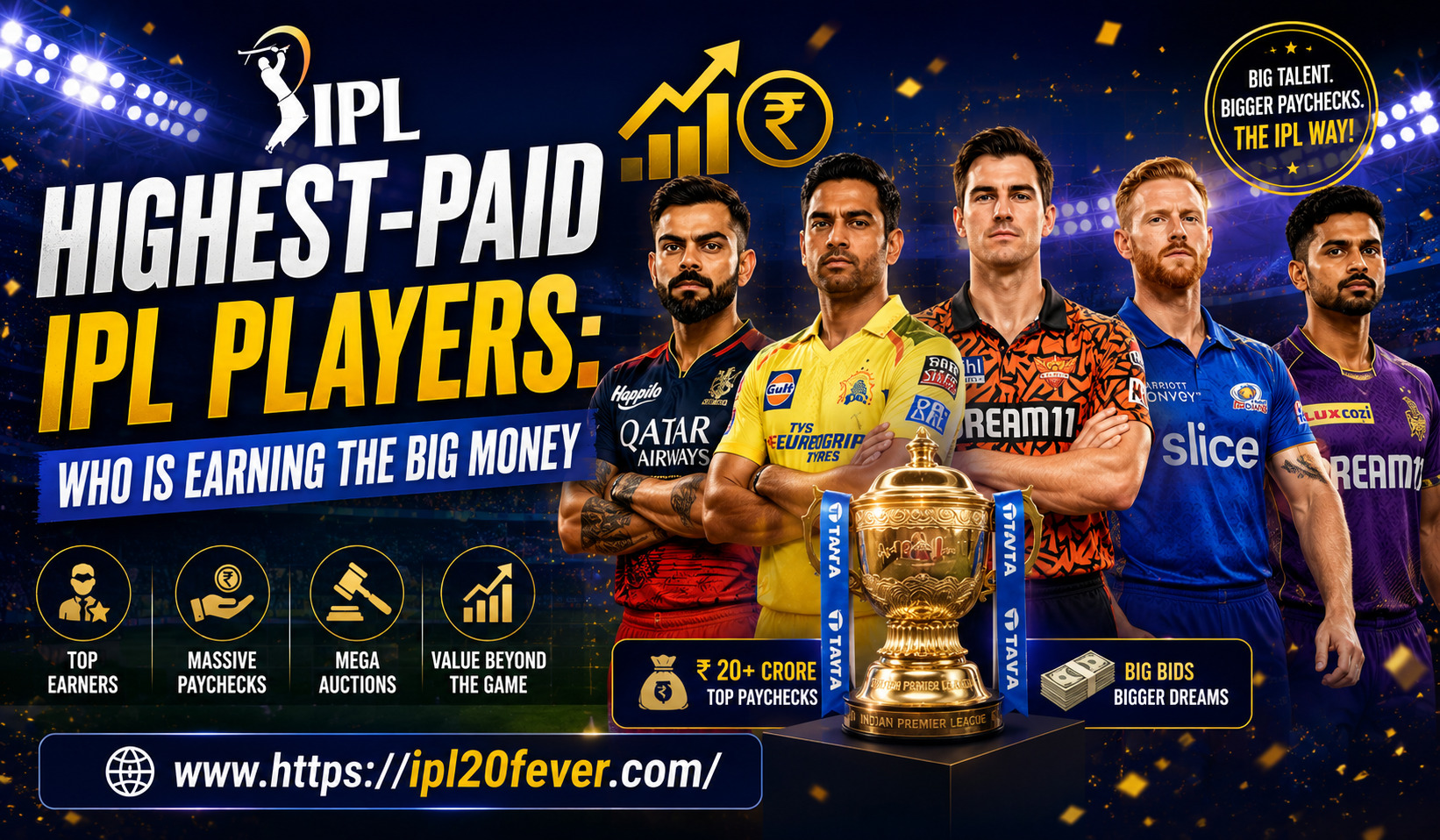 Highest-Paid IPL Players: Who Is Earning the Big Money