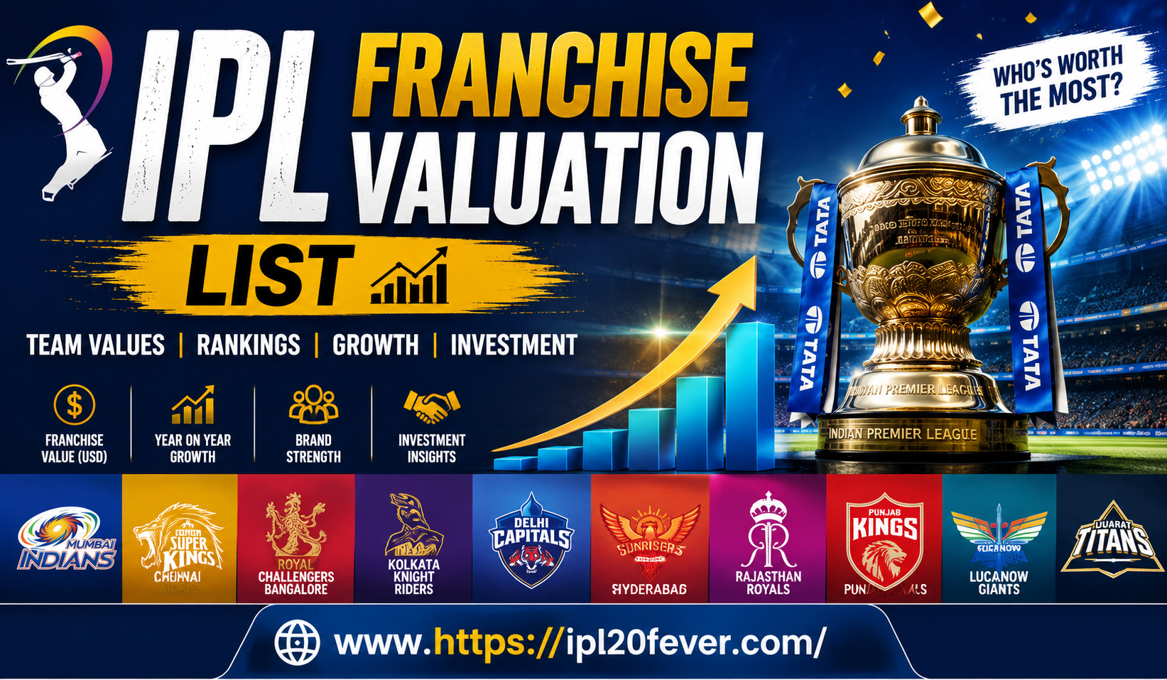 IPL Franchise Valuation List