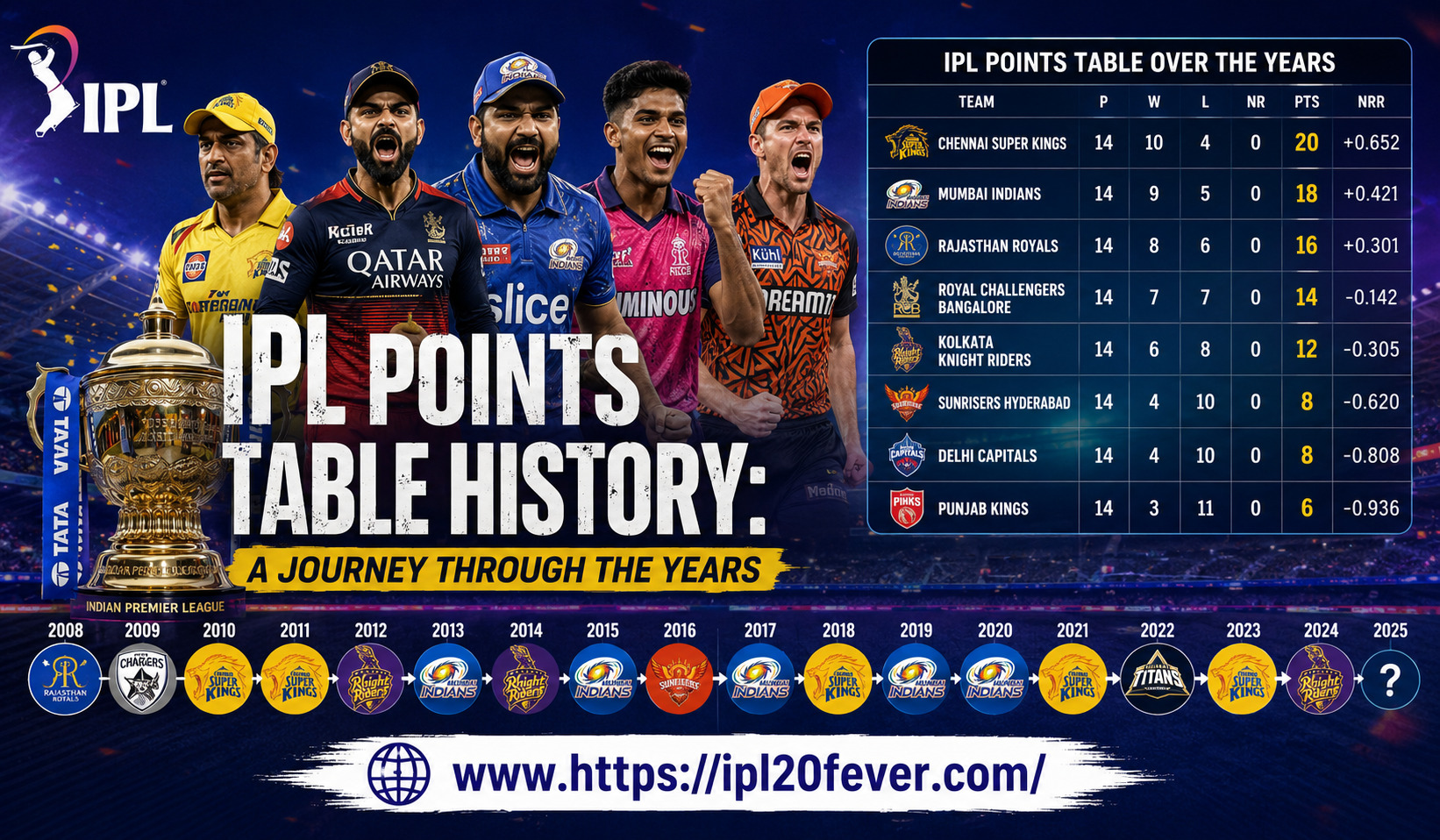 IPL Points Table History: A Journey Through the Years