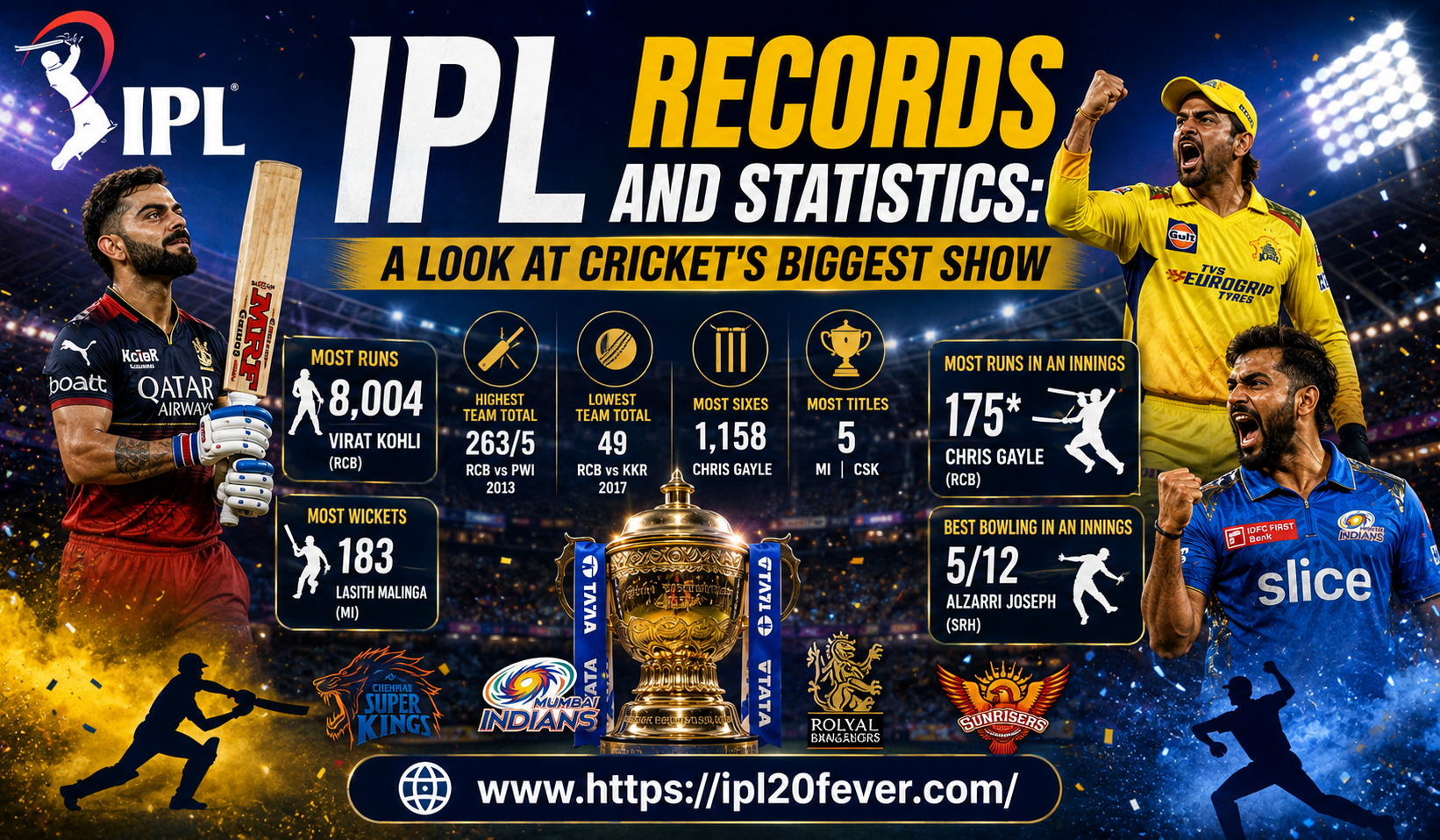 IPL Records and Statistics: A Look at Cricket’s Biggest Show
