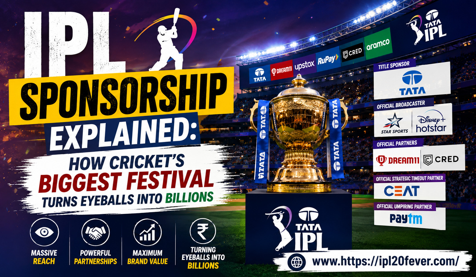 IPL Sponsorship Explained: How Cricket’s Biggest Festival Turns Eyeballs Into Billions