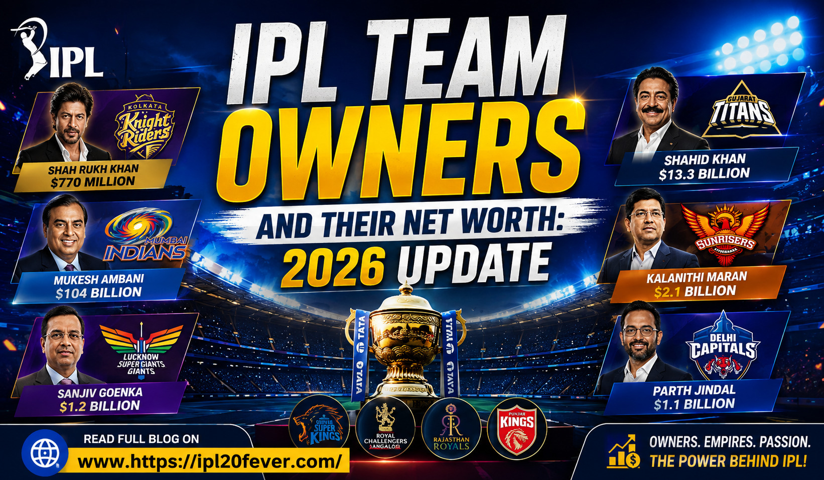 IPL Team Owners and Their Net Worth: 2026 Update