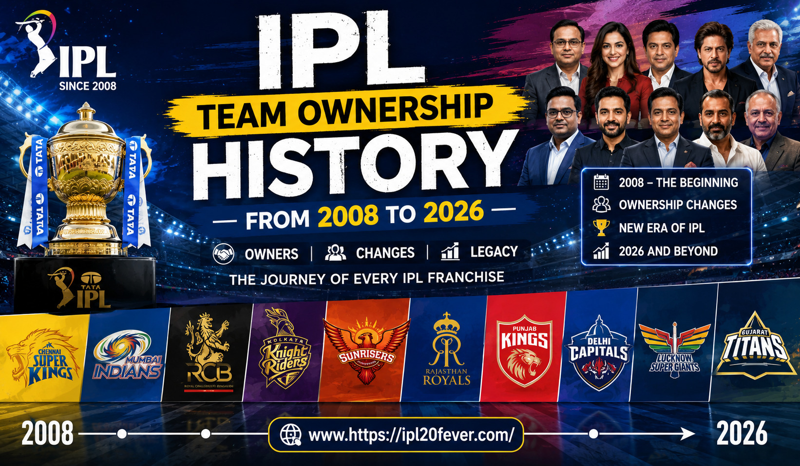 IPL Team Ownership History: From 2008 to 2026 