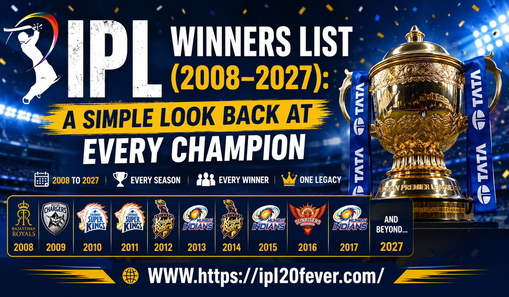 IPL Winners List (2008–2027): A Simple Look Back at Every Champion