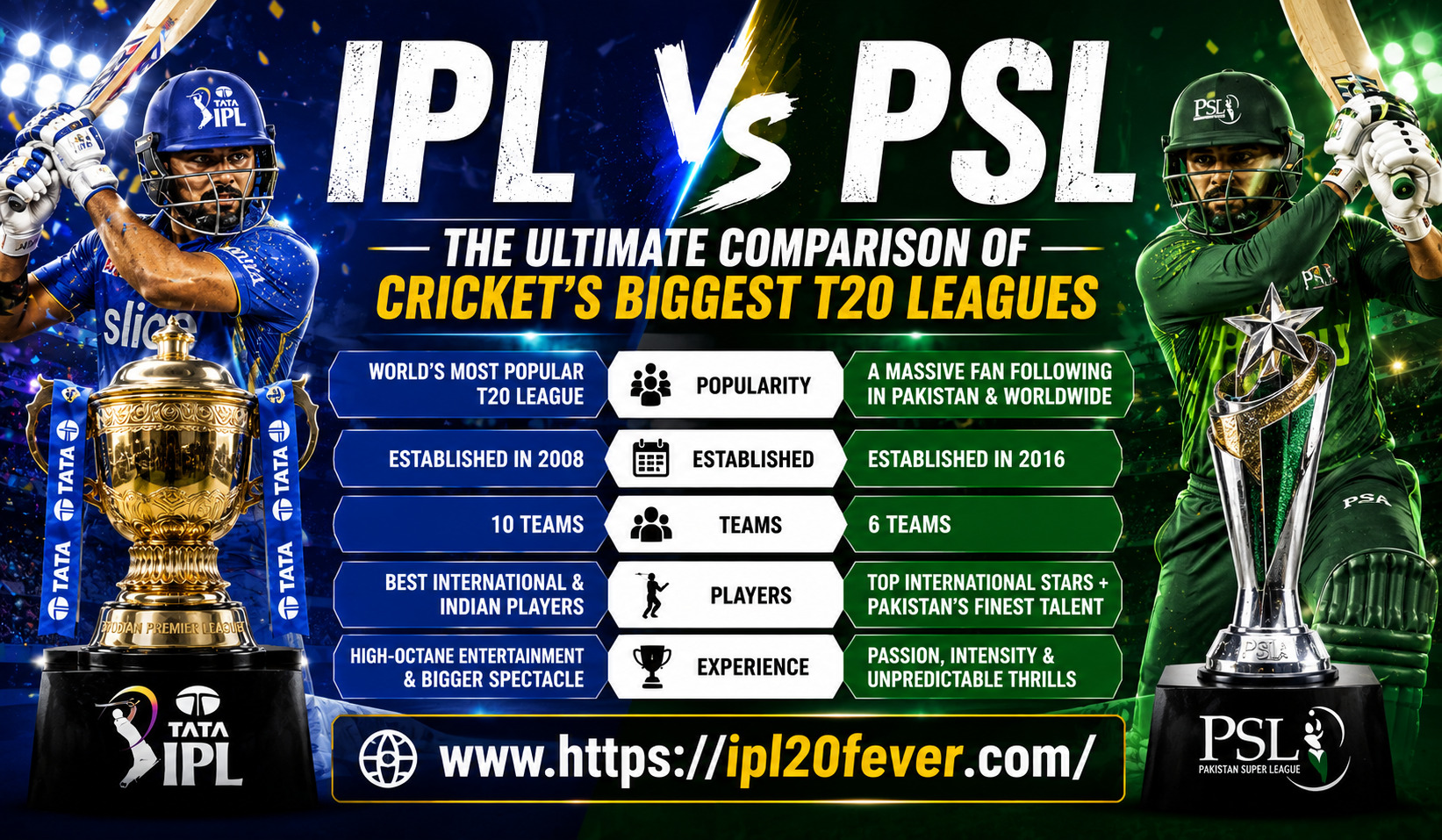 IPL vs PSL: The Ultimate Comparison of Cricket’s Biggest T20 Leagues