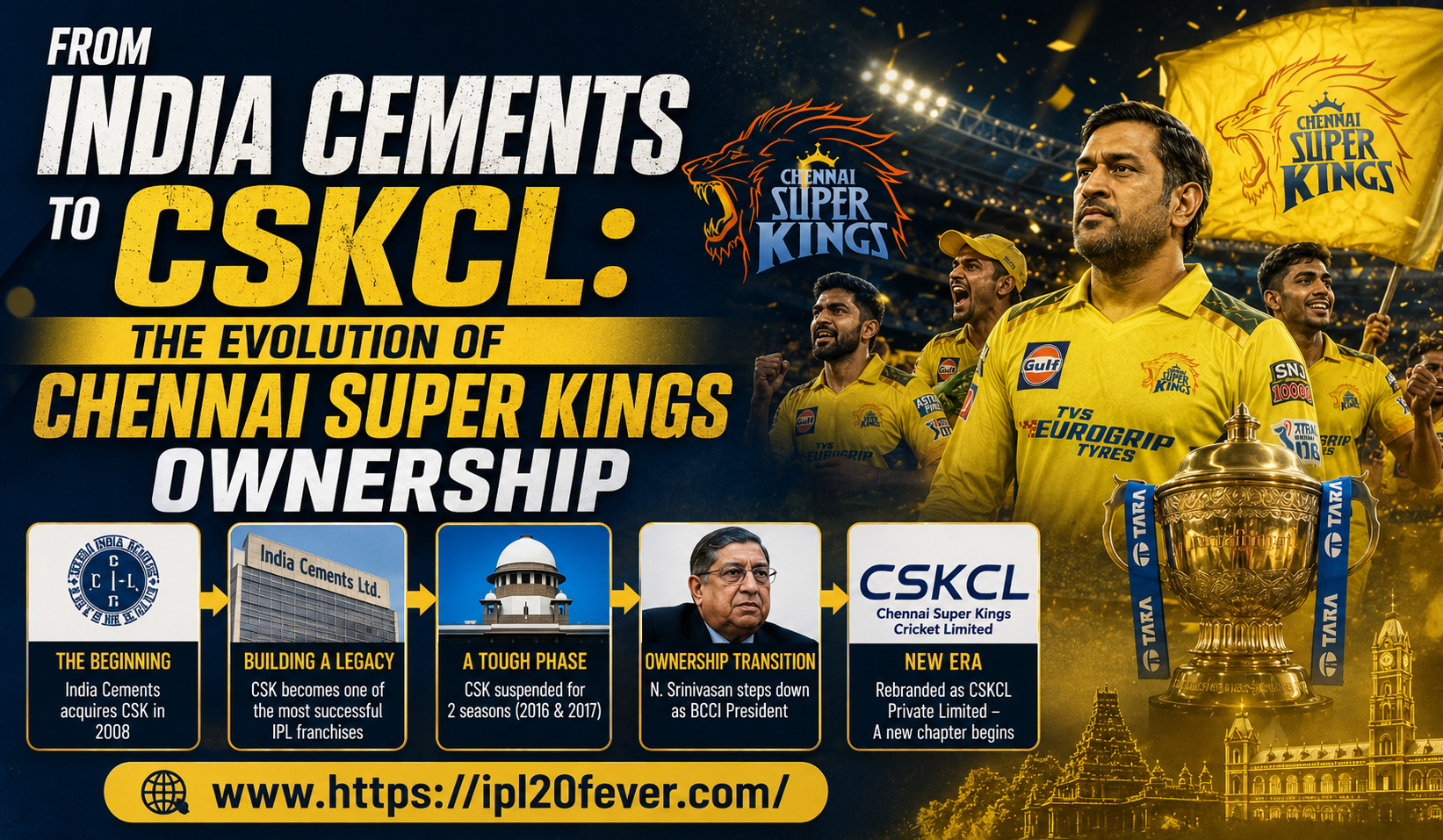 From India Cements to CSKCL: The Evolution of Chennai Super Kings Ownership