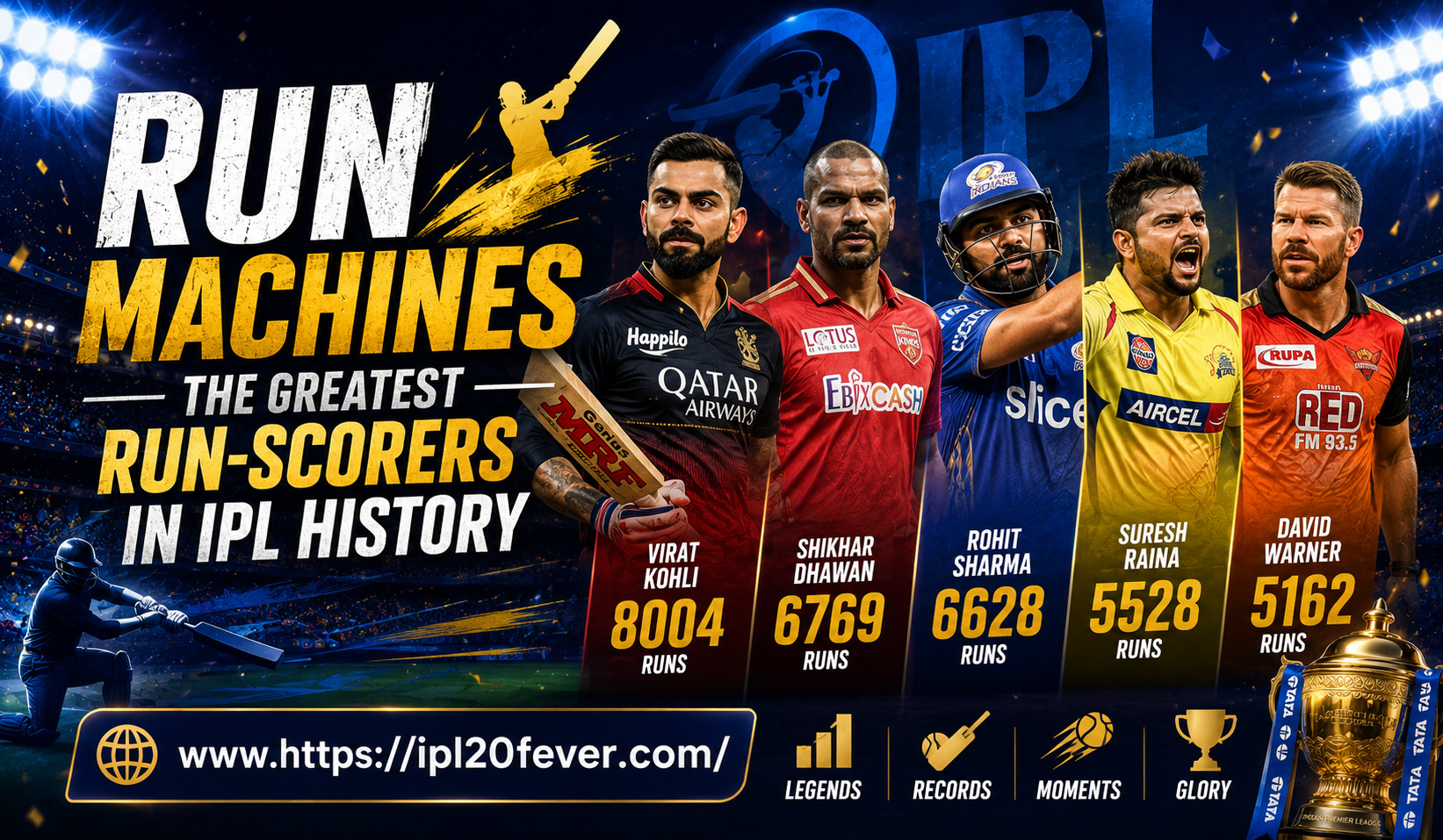 Run Machines: The Greatest Run-Scorers in IPL History