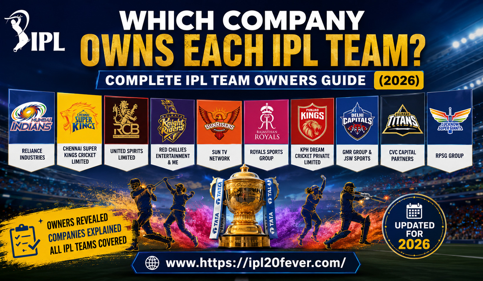 Which Company Owns Each IPL Team? Complete IPL Team Owners Guide (2026)